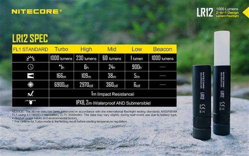 Nitecore Lantern Flashlight - LR12