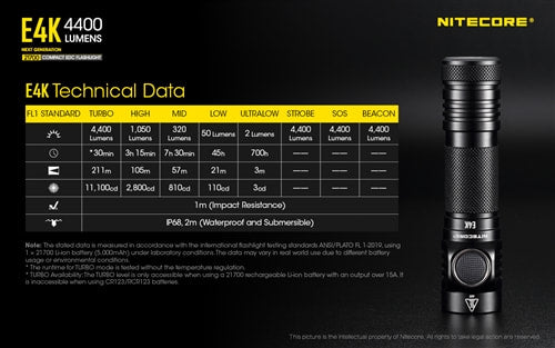 Nitecore 21700 Compact EDC Flashlight - E4K