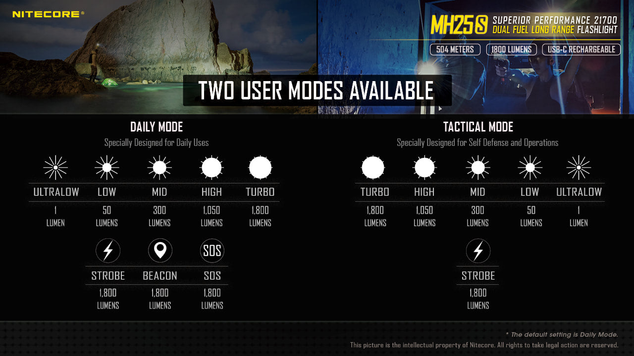 Nitecore Dual Fuel Long Range Flashlight - MH25S