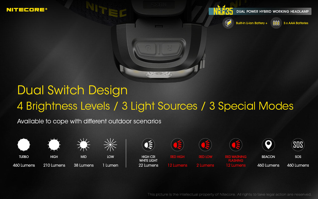 Nitecore Dual Power Hybrid Working Headlamp - NU35