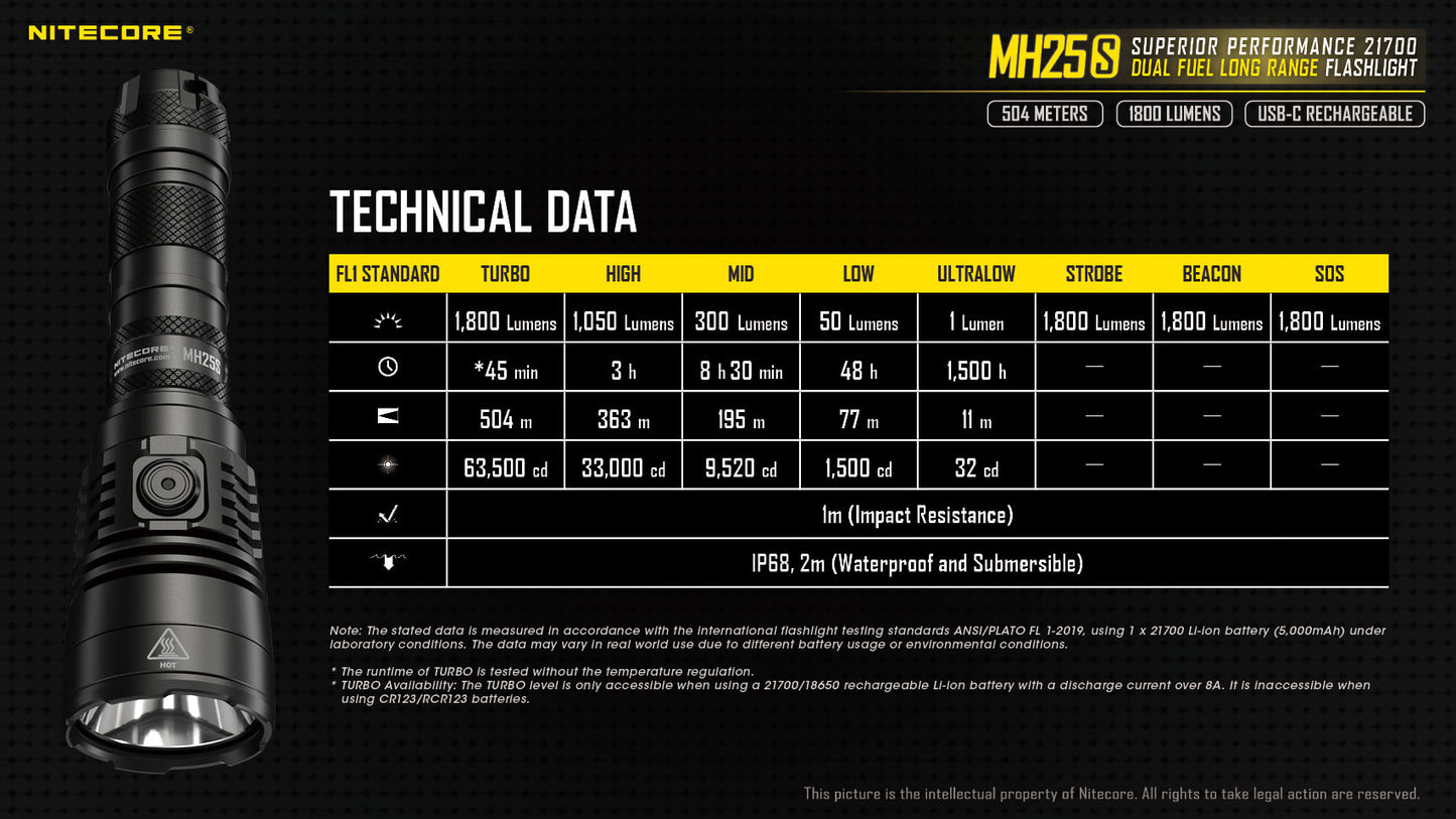 Nitecore Dual Fuel Long Range Flashlight - MH25S