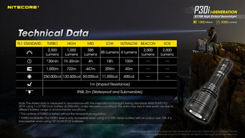 Nitecore i-Generation Flashlight - P30i