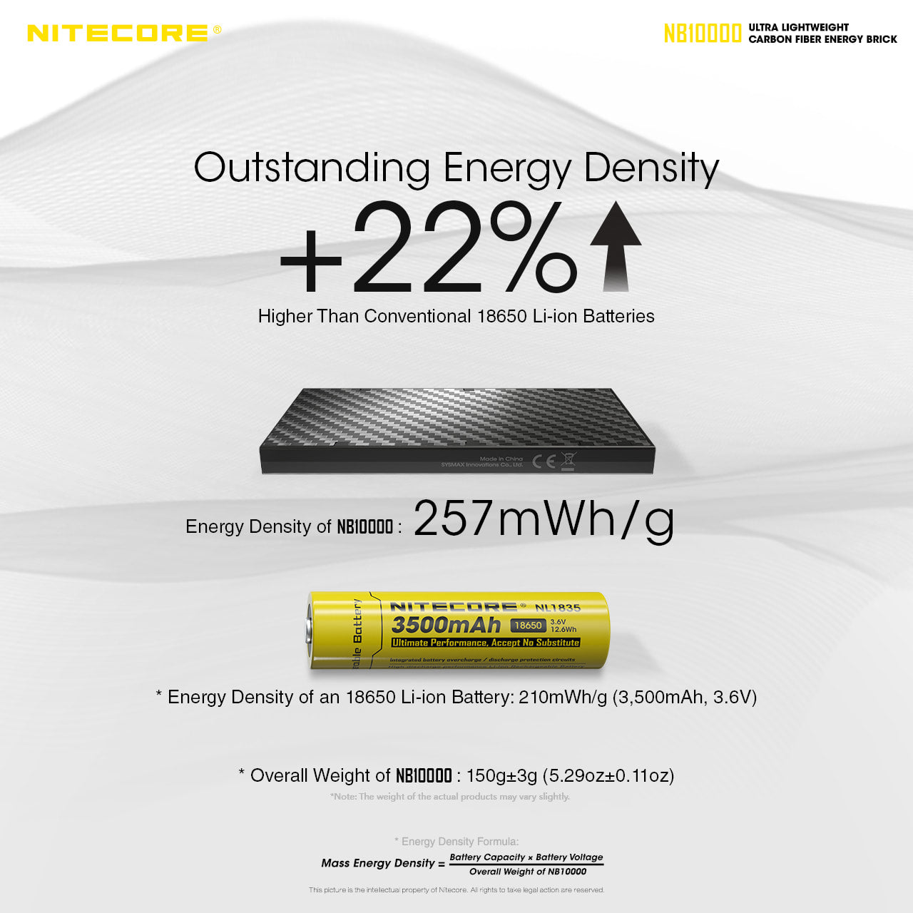 Nitecore Ultra Lightweight Energy Brick - NB10000