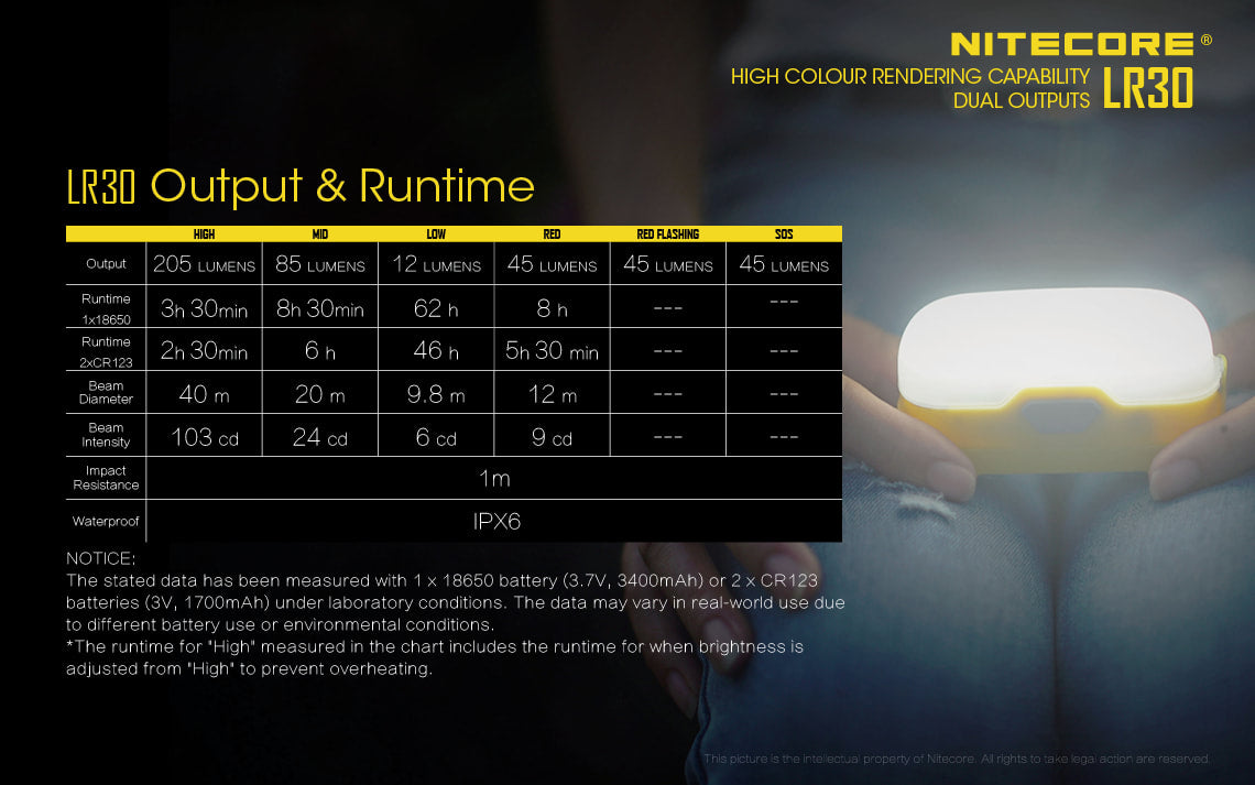 Nitecore Camping Lantern - LR30 Green