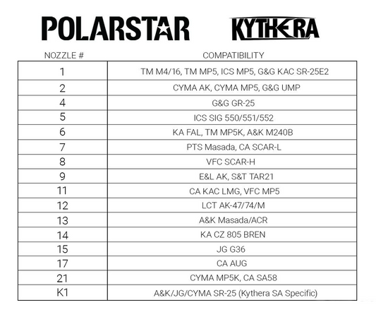 Polarstar Kythera SA Nozzle (Type: #1)