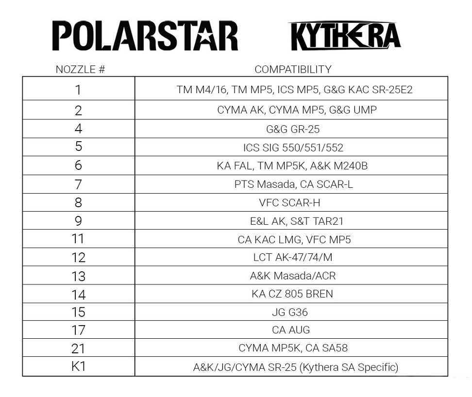 Polarstar Kythera SA Nozzle (Type: #K1)