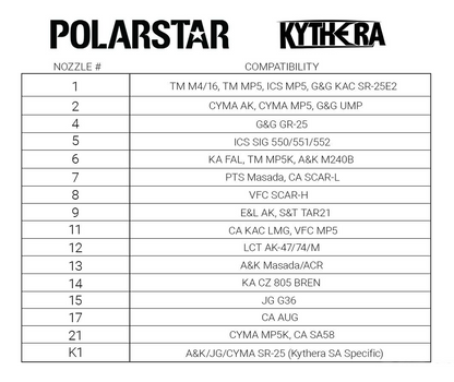 Polarstar Kythera SA Nozzle (Type: #K1)