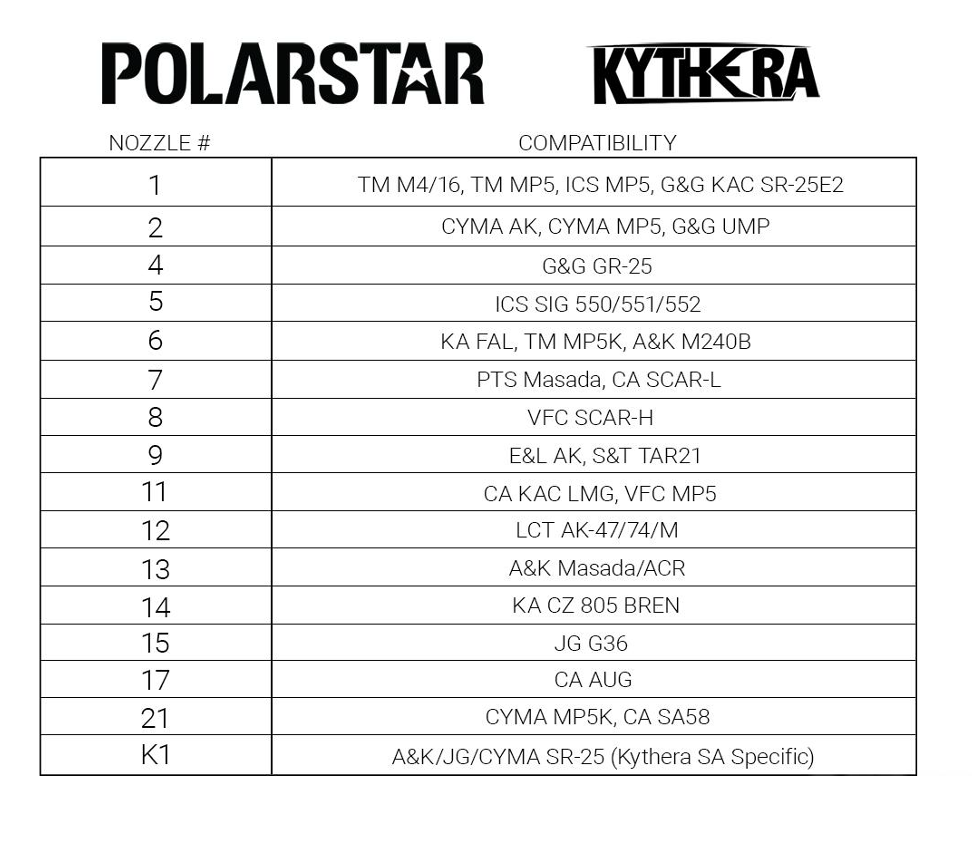 Polarstar Kythera SA Nozzle (Type: #4)