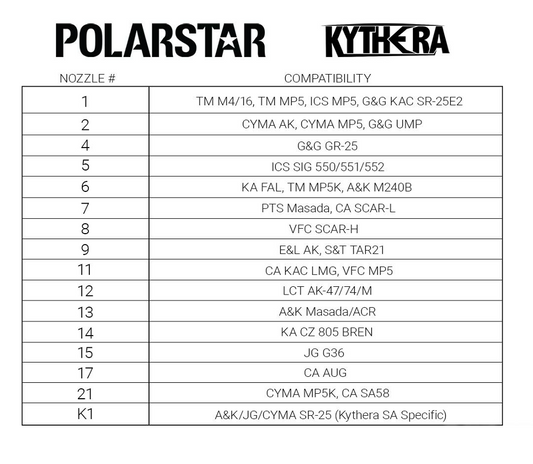 Polarstar Kythera SA Nozzle (Type: #4)