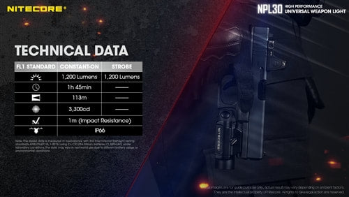 Nitecore NPL30 Weapon Light