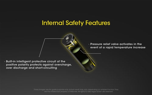 Nitecore 18650 2600mAh USB-C Battery NL1826R