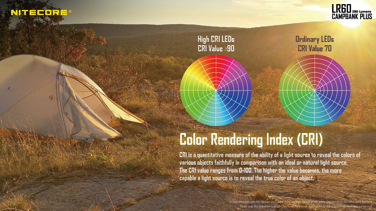 Nitecore Campbank Plus - LR60