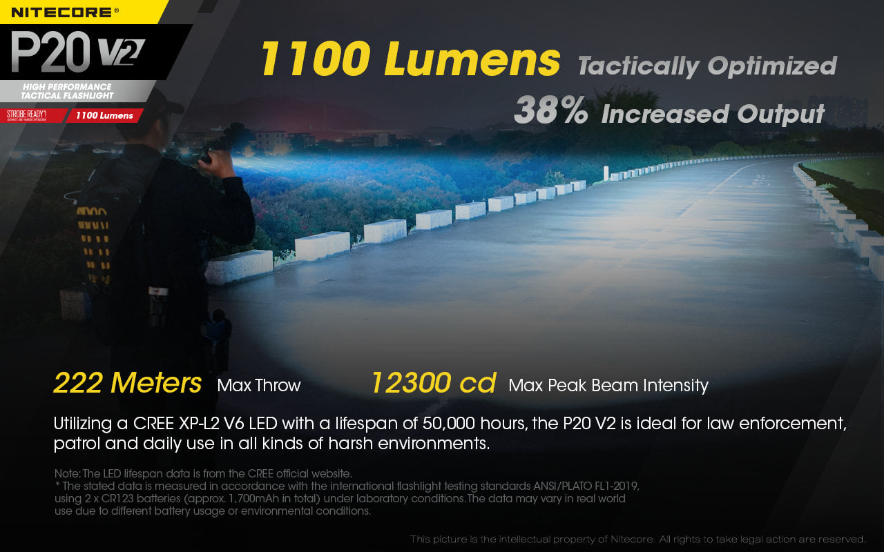 Nitecore P20 V2 Tactical LED Light