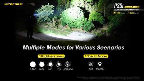 Nitecore i-Generation Flashlight - P30i