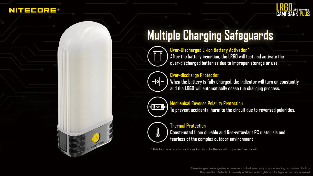 Nitecore Campbank Plus - LR60