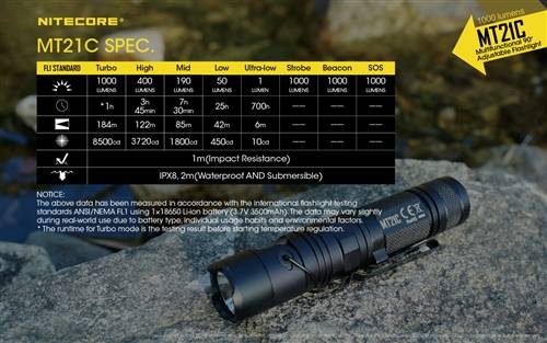 Nitecore MT21C Multi Angle Light