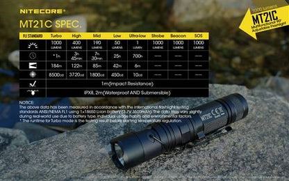 Nitecore MT21C Multi Angle Light