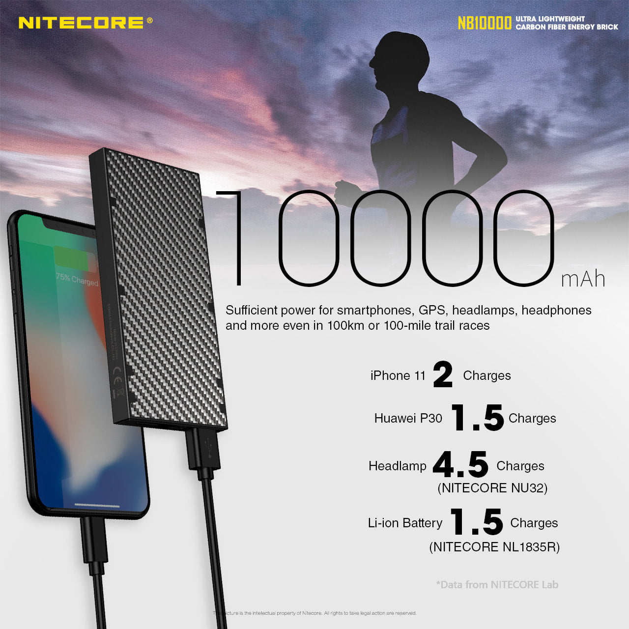 Nitecore Ultra Lightweight Energy Brick - NB10000