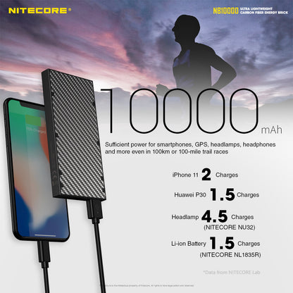 Nitecore Ultra Lightweight Energy Brick - NB10000