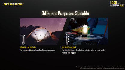 Nitecore Campbank Plus - LR60