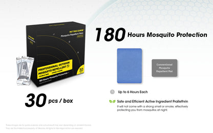 Nitecore Repeller Mats