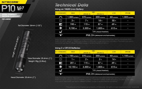 Nitecore P10 V2 Tactical LED Light