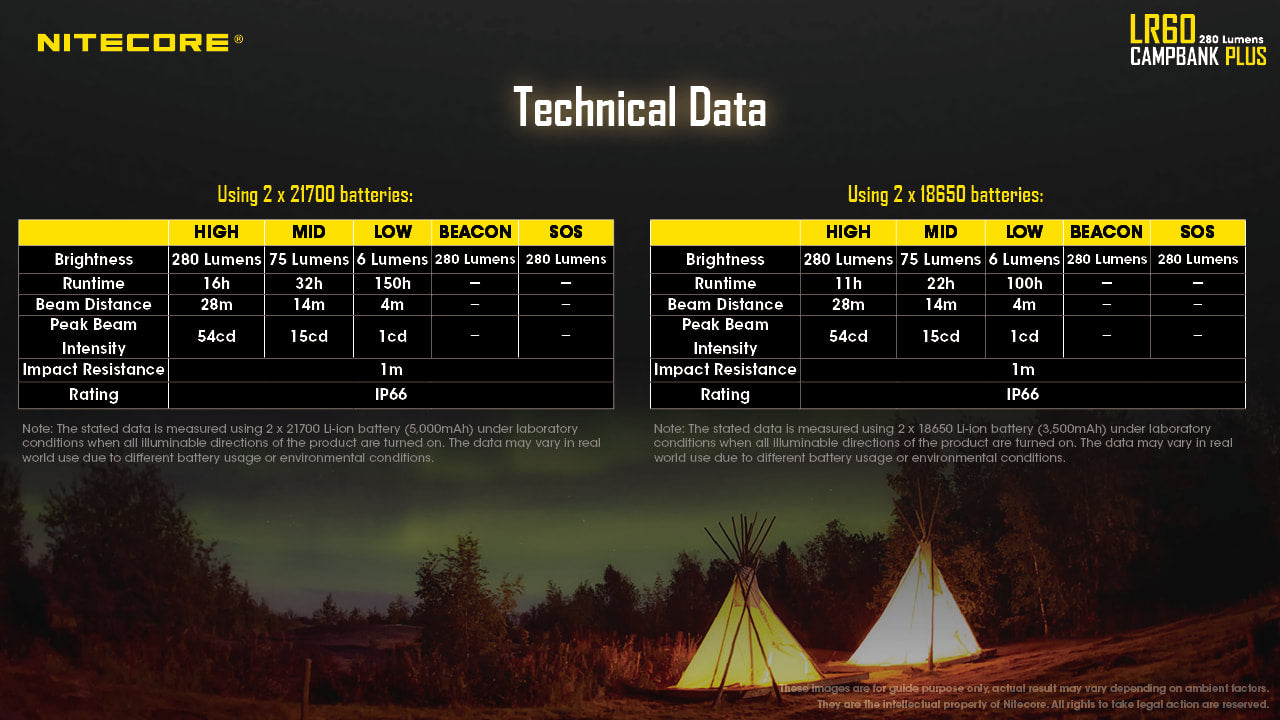 Nitecore Campbank Plus - LR60