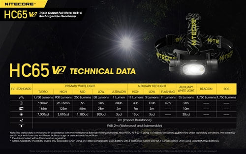 Nitecore USB-C Rechargeable Headlamp - HC65 V2
