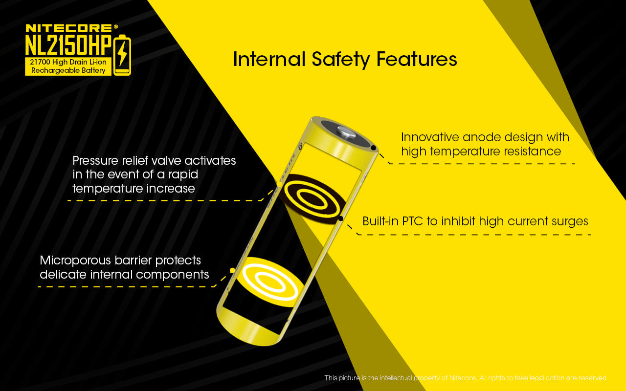 Nitecore 5000mAh Rechargeable Battery - NL2150HP