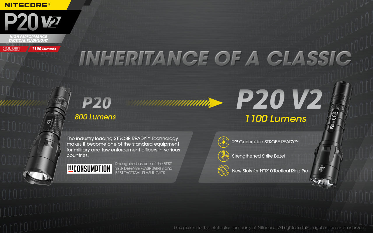 Nitecore P20 V2 Tactical LED Light