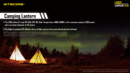 Nitecore Campbank Plus - LR60