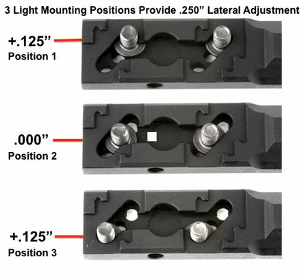 WADSN Thorntail2 Keymod Longbar Light Mount