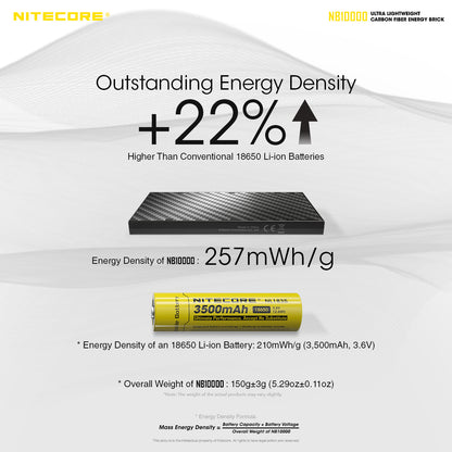 Nitecore Ultra Lightweight Energy Brick - NB10000