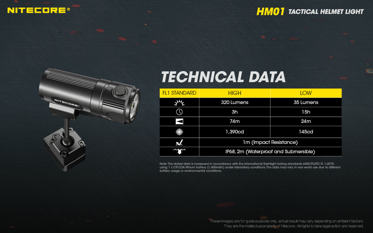 Nitecore Tactical Helmet Light - HM01
