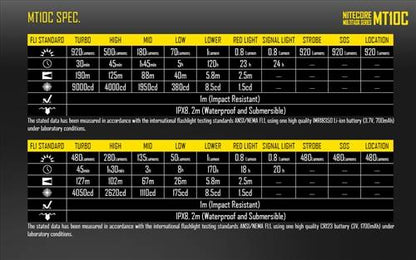Nitecore MT Flashlight - MT10C