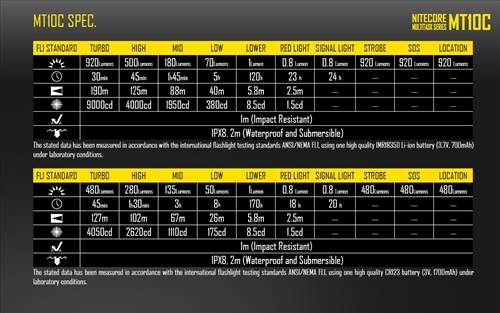 Nitecore MT Flashlight - MT10C