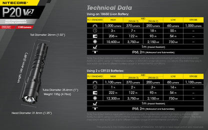 Nitecore P20 V2 Tactical LED Light