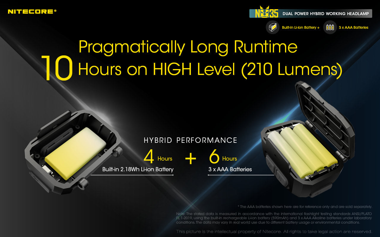 Nitecore Dual Power Hybrid Working Headlamp - NU35