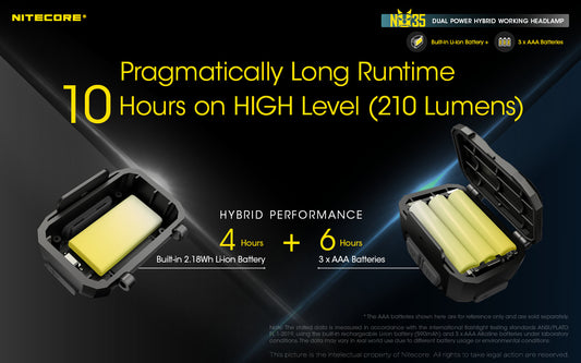 Nitecore Dual Power Hybrid Working Headlamp - NU35