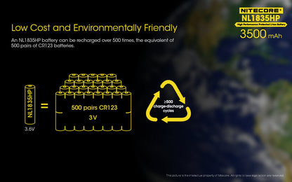Nitecore High Performance Protected Li-Ion Battery - NL1835HP