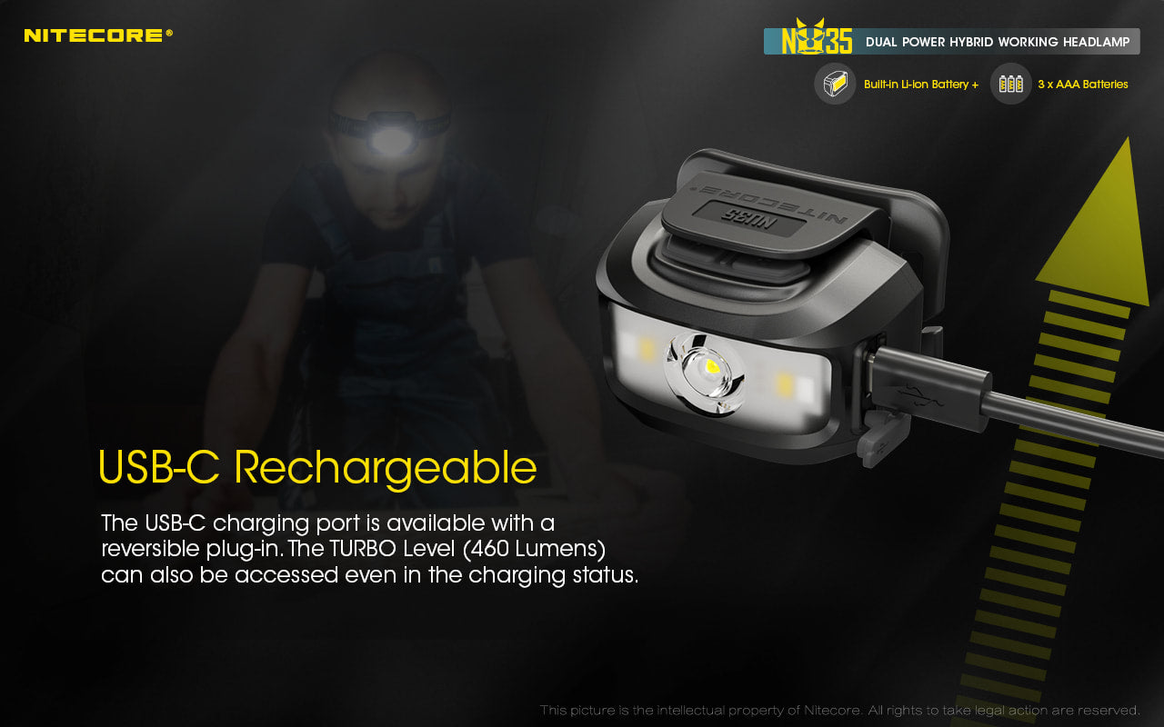 Nitecore Dual Power Hybrid Working Headlamp - NU35