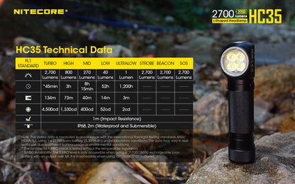 Nitecore Next Generation 21700 High Performance Headlamp - HC35
