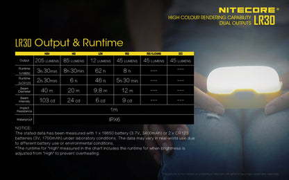 Nitecore Camping Lantern - LR30 Green