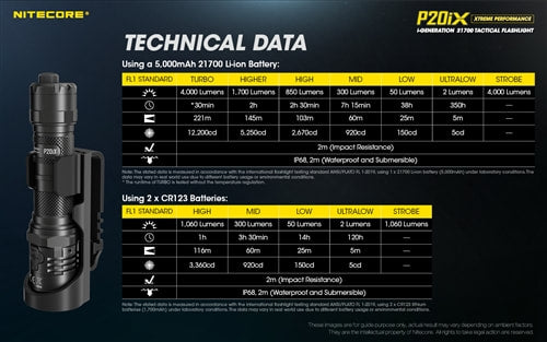 Nitecore i-Generation 21700 Tactical Flashlight - P20iX