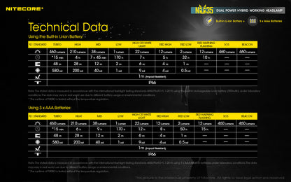 Nitecore Dual Power Hybrid Working Headlamp - NU35