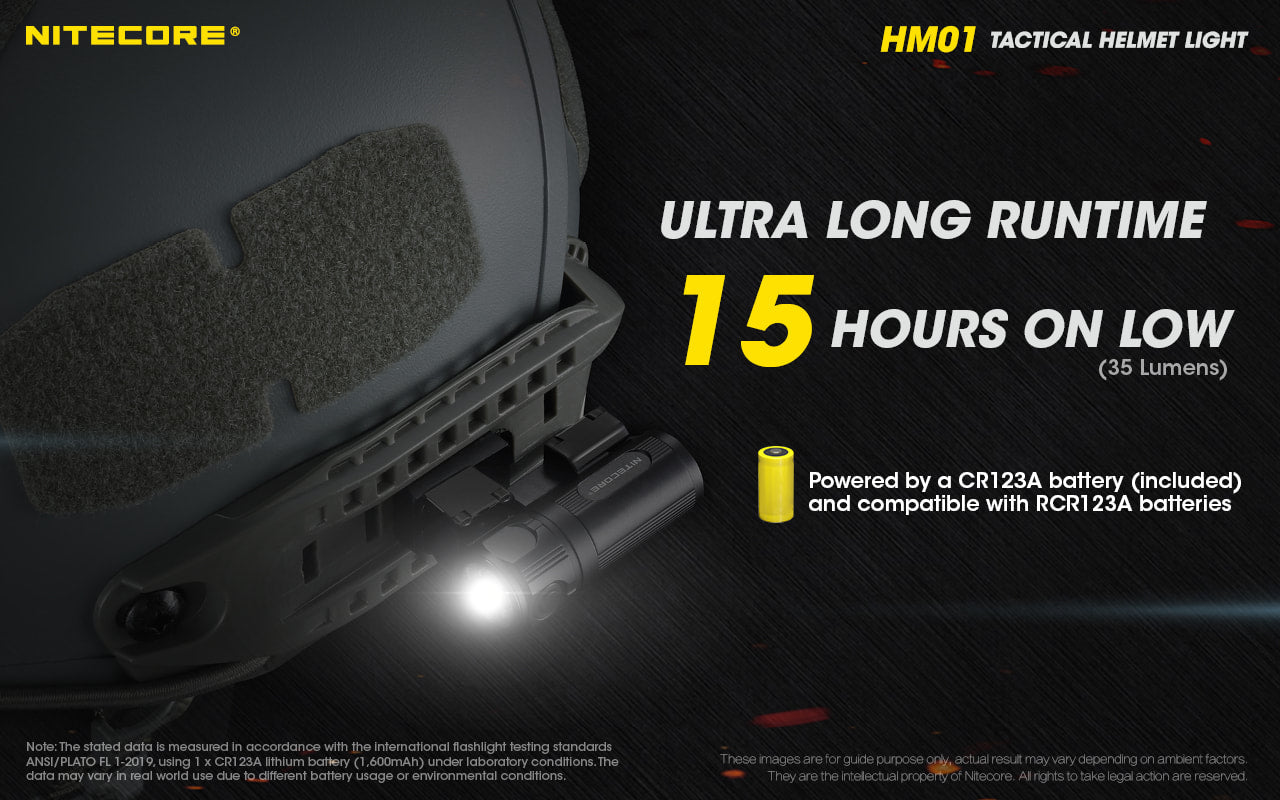 Nitecore Tactical Helmet Light - HM01