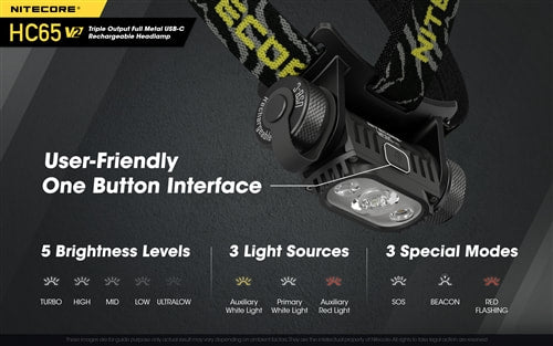 Nitecore USB-C Rechargeable Headlamp - HC65 V2