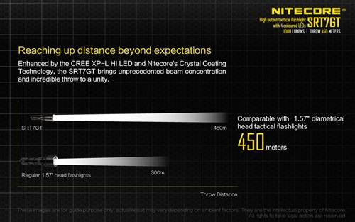 Nitecore SRT7GT Variable Tactical LED Light