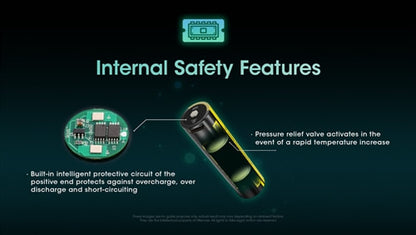 Nitecore 18650 3600mAh USB-C Battery NL1836R