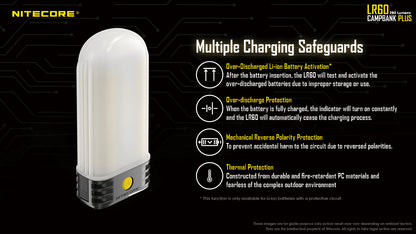 Nitecore Campbank Plus - LR60
